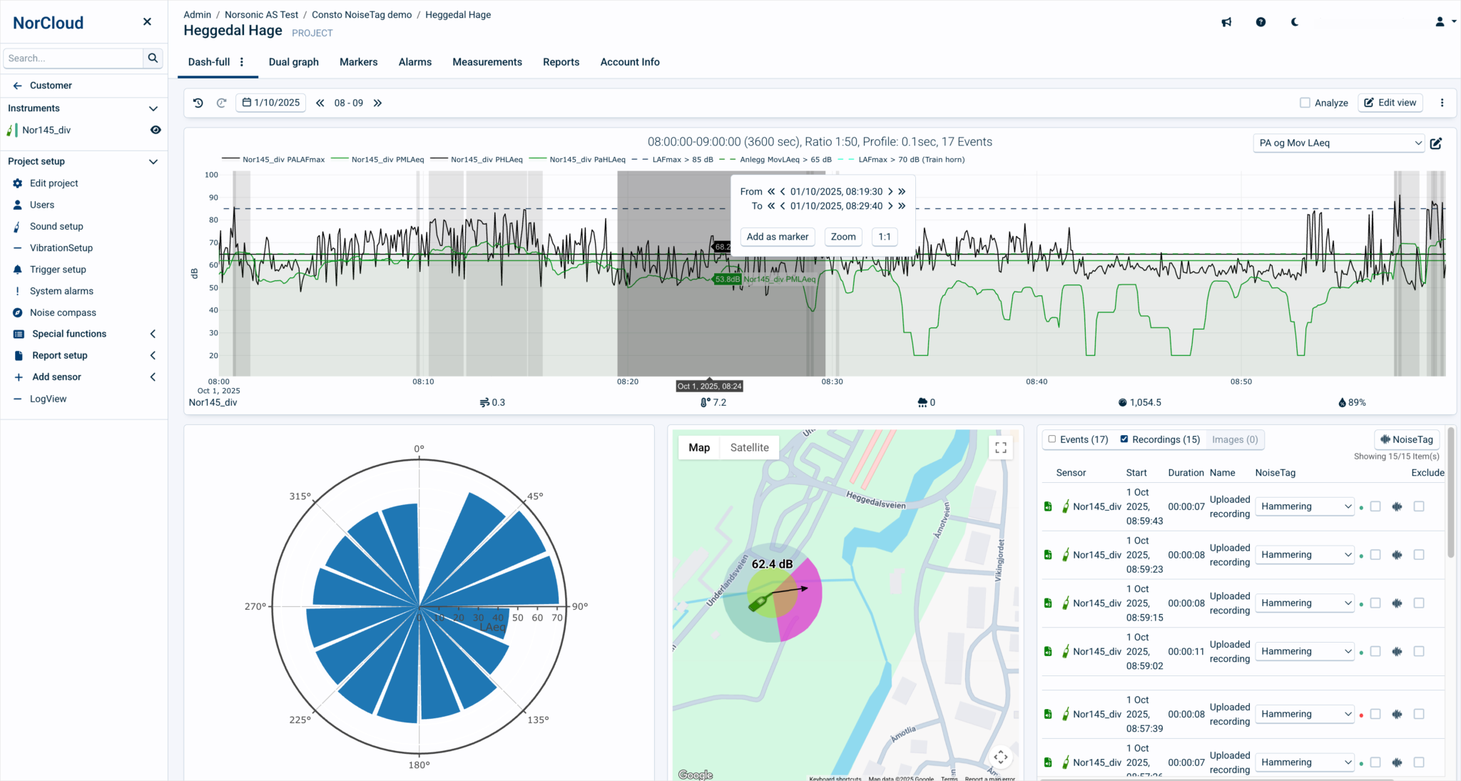 Advancements in Remote Noise Monitoring: How Directional Sensing, AI ...